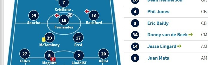 已过4年！卡里克上次执教曼联阵容仅剩5人在队，执教成绩2胜1平