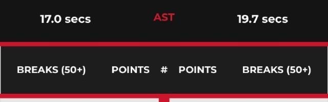 首页-“丁奥会”奥沙利文再胜丁俊晖 愿再“执教”赵心童